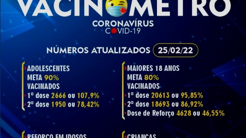 Vacinômetro, dados atualizados, dia 25 de Fevereiro de 2022.