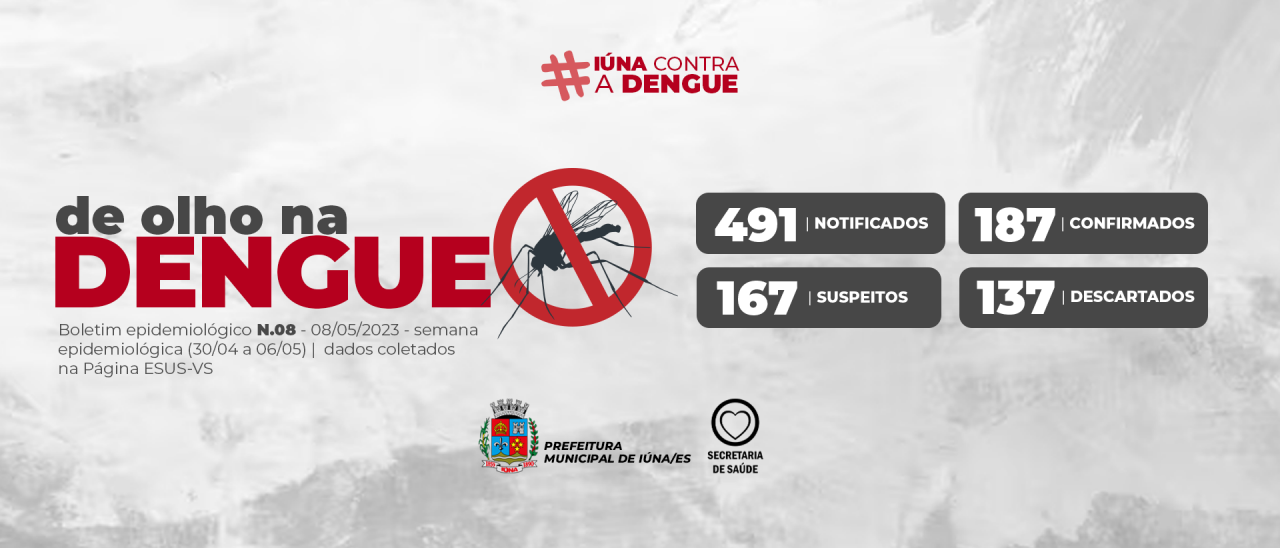 Boletim epidemiológico da dengue – 08 de maio